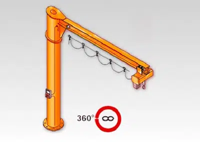 Kolomzwenkkraan 360 graden